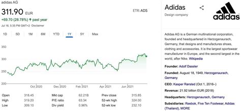 adidas aktie prognose|adidas stocks today.